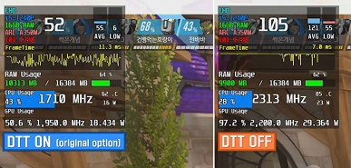 Странный фокус Intel: технология DTT снижает производительность игровой системы с GPU Arc вдвое, а порой и более - 4 Странный фокус Intel: технология DTT снижает производительность игровой системы с GPU Arc вдвое, а порой и более