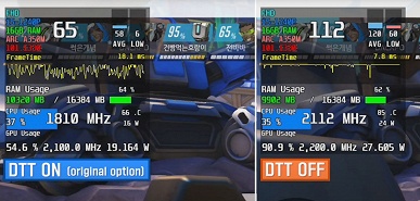 Странный фокус Intel: технология DTT снижает производительность игровой системы с GPU Arc вдвое, а порой и более - 5 Странный фокус Intel: технология DTT снижает производительность игровой системы с GPU Arc вдвое, а порой и более