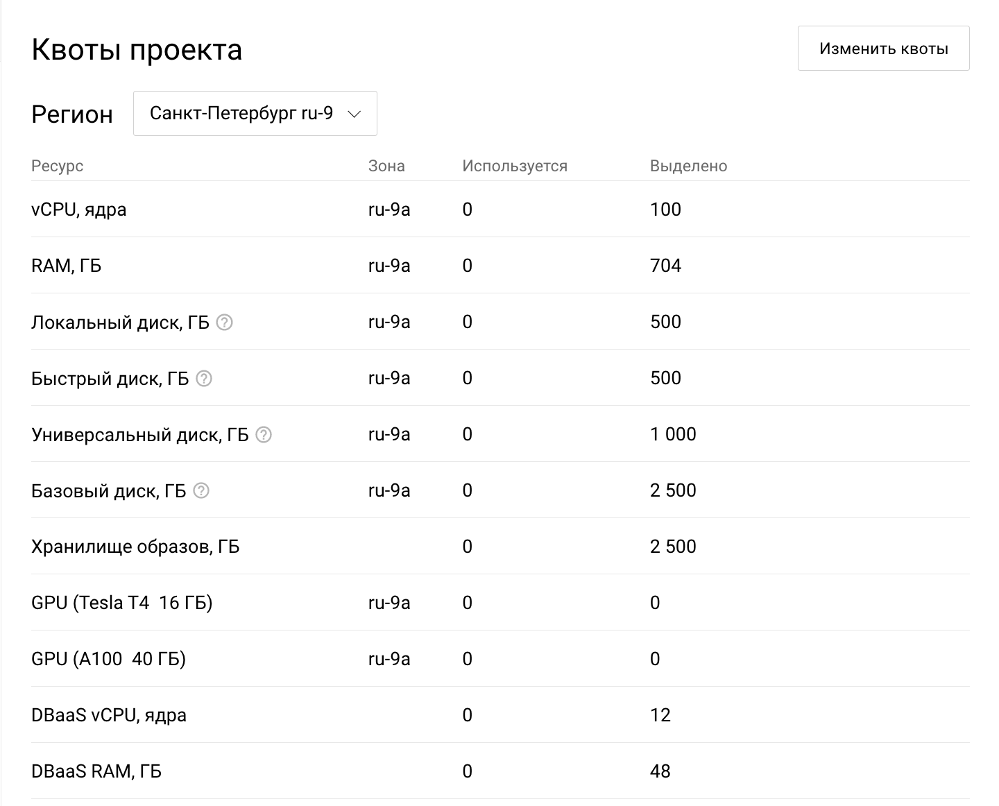 Оптимизация инфраструктуры: снижаем счет за ресурсы без ущерба для бизнеса - 5