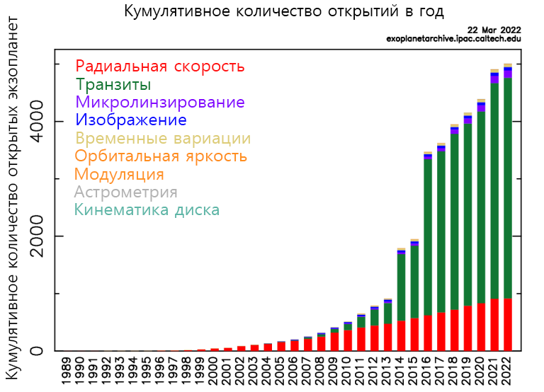 Что мы узнали, открыв первые 5000 экзопланет - 2 Что мы узнали, открыв первые 5000 экзопланет - 2