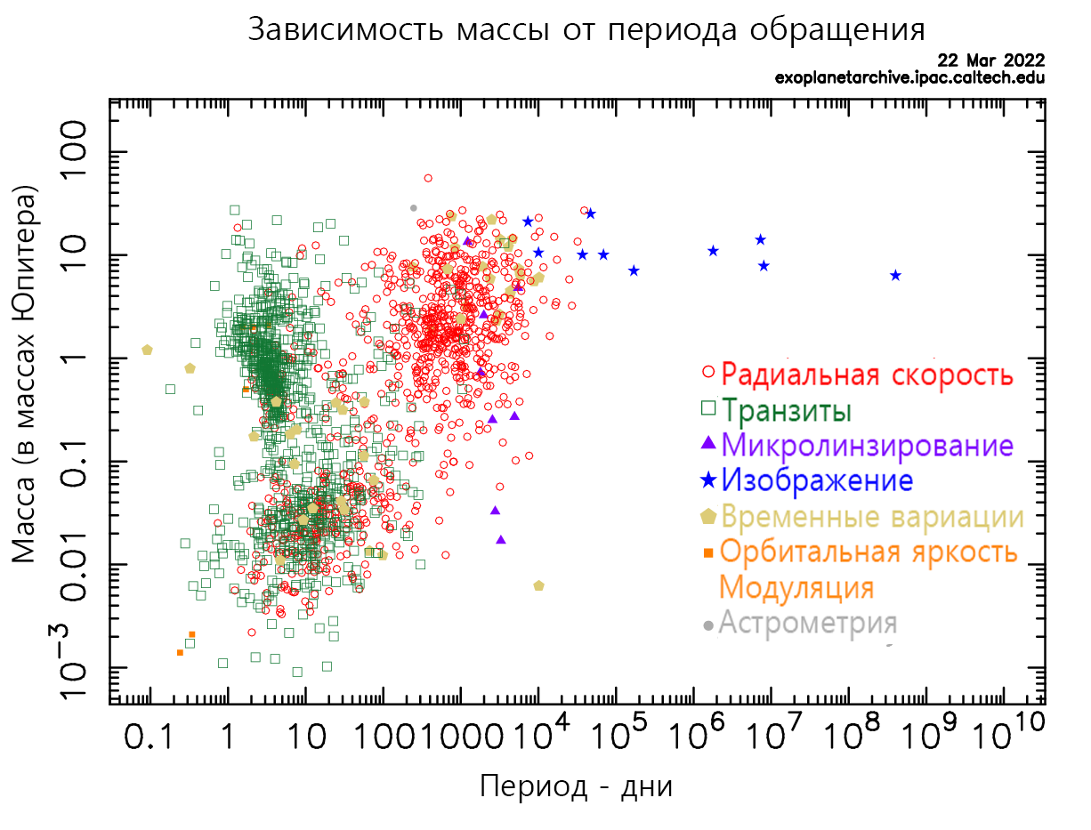 Что мы узнали, открыв первые 5000 экзопланет - 4 Что мы узнали, открыв первые 5000 экзопланет - 4