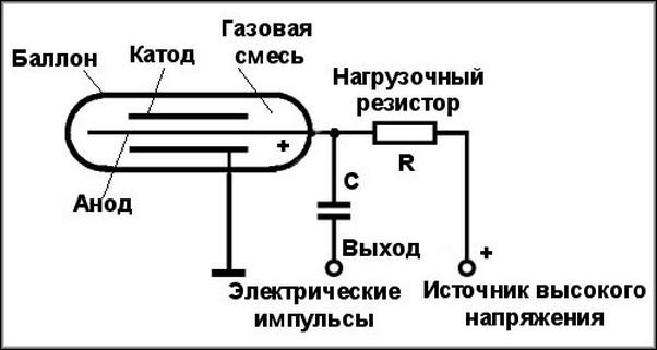 Участок схемы со счётчиком Гейгера-Мюллера