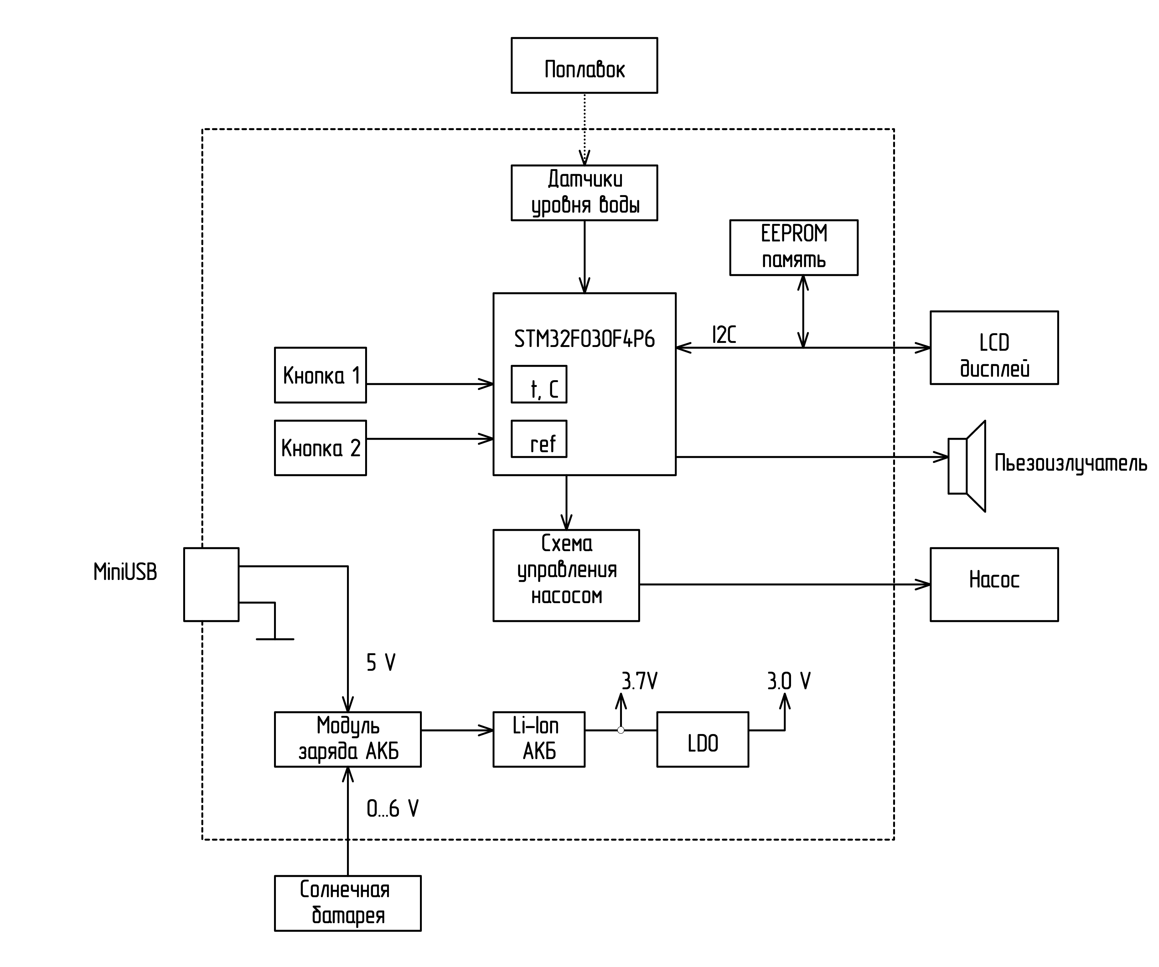 Структурная схема устройства для полива растений Структурная схема устройства для полива растений