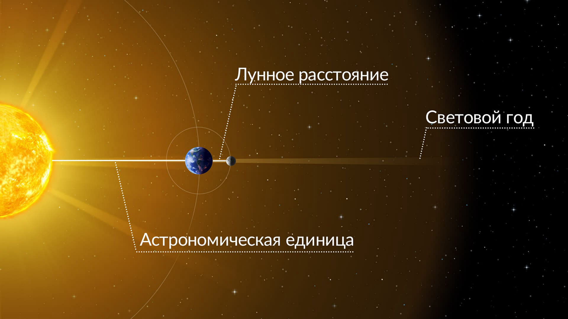 Астрономический словарик: абсолютная звёздная величина, адаптивная оптика, альбедо и астрономическая единица - 5