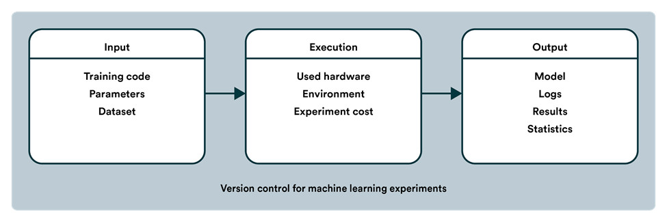 MLOps меняет процесс разработки моделей машинного обучения - 2