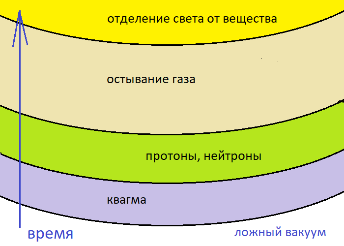 Что было до Большого Взрыва? - 3