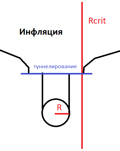 Что было до Большого Взрыва? - 6