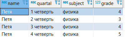 Оконные функции SQL простым языком с примерами - 11