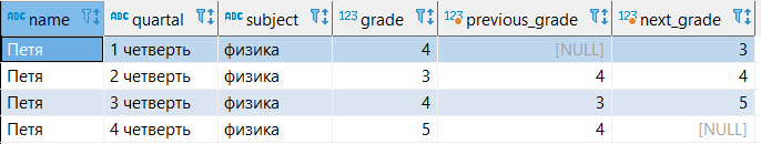 Оконные функции SQL простым языком с примерами - 12