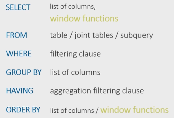 Оконные функции SQL простым языком с примерами - 5