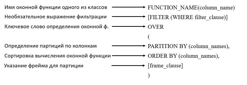 Оконные функции SQL простым языком с примерами - 6