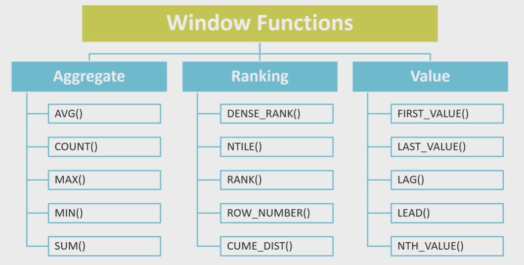 Оконные функции SQL простым языком с примерами - 8