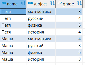 Оконные функции SQL простым языком с примерами - 1