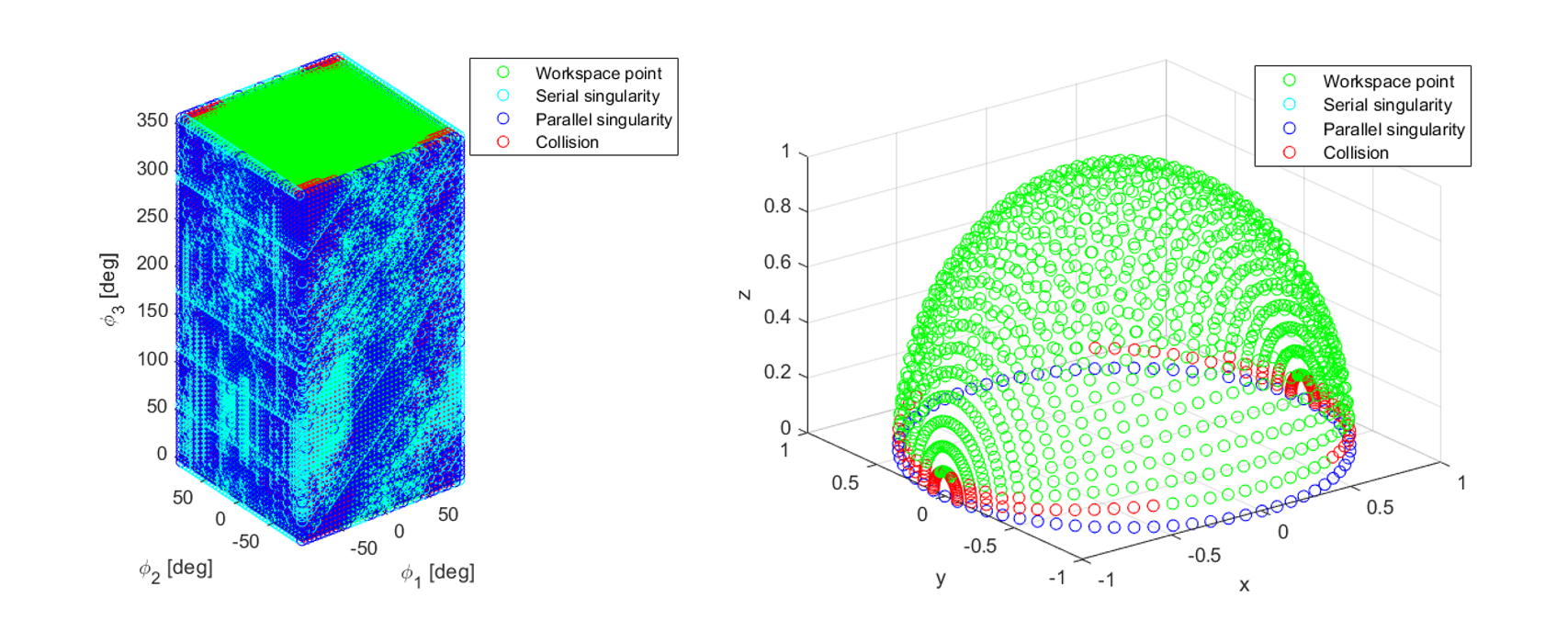 Сингулярность, желе и математика: делаем робота для реабилитации после инсульта - 27 Сингулярность, желе и математика: делаем робота для реабилитации после инсульта - 27