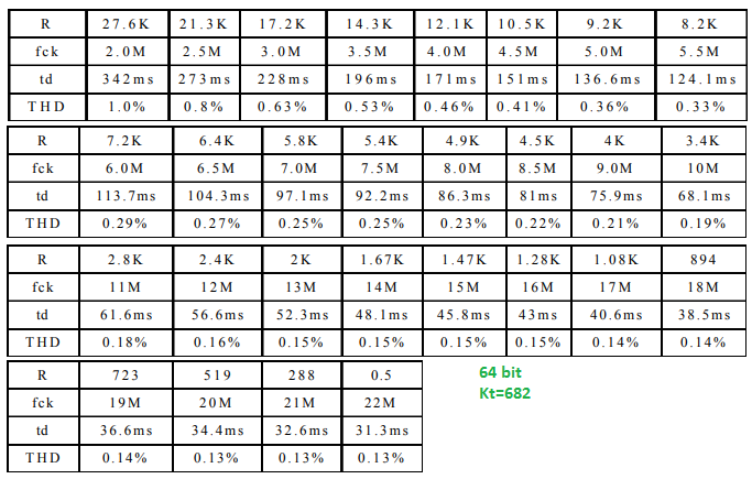 Цифровая линия задержки аудиосигнала PT2399 - 14 Цифровая линия задержки аудиосигнала PT2399 - 14