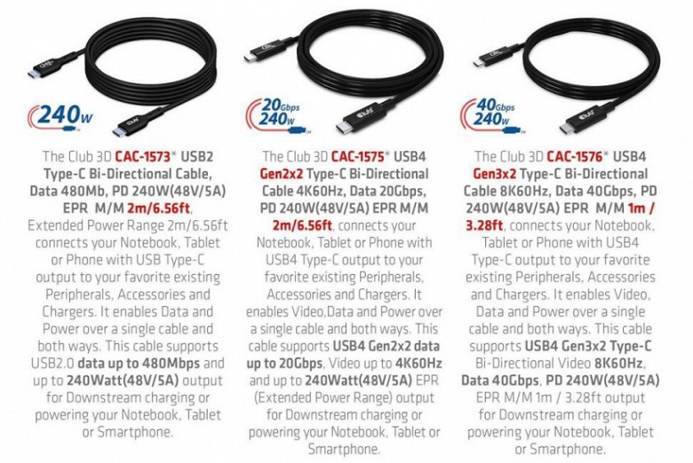 Представлен первый в мире кабель USB-C, позволяющий передавать 240 Вт мощности. Его же можно использовать для передачи видео 8К 60 к/с