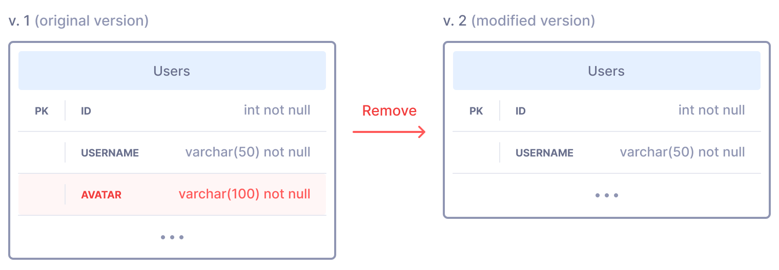 Удаление колонки "avatar" из таблицы "Users"