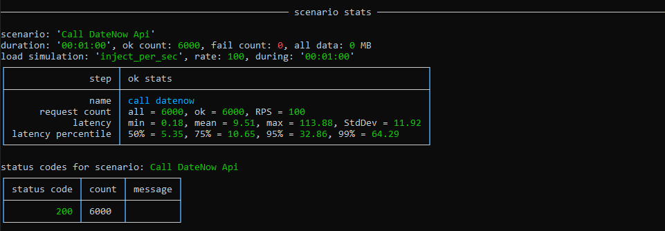 Console stats