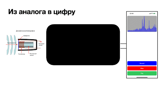 Как нативно визуализировать голос в iOS - 5