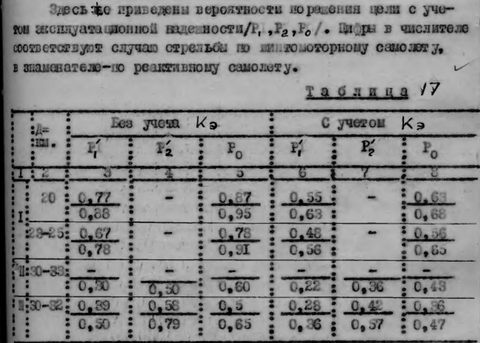 Становление ПВО США в годы Холодной Войны - 32