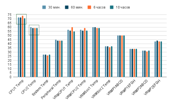 Тестируем космические технологии: насколько эффективно пассивное охлаждение серверов? - 15 Тестируем космические технологии: насколько эффективно пассивное охлаждение серверов? - 15