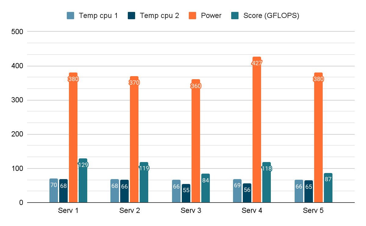 Points scored Points scored