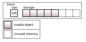 Неклассические контейнеры в C++