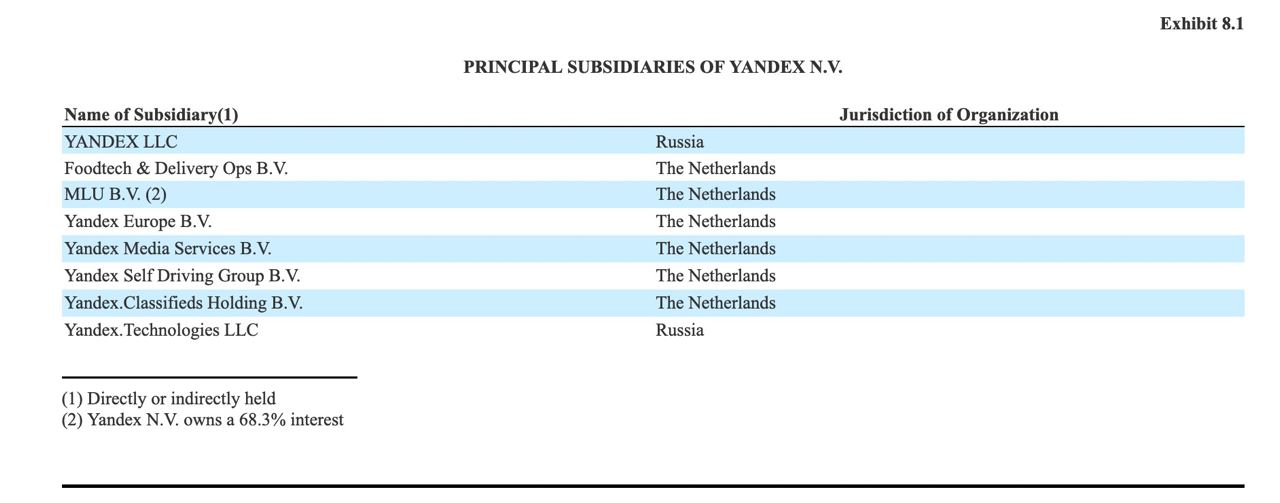 «Яндекс» переписал свои аппки на швейцарскую дочку и перестал быть ей отцом - 2 «Яндекс» переписал свои аппки на швейцарскую дочку и перестал быть ей отцом - 2