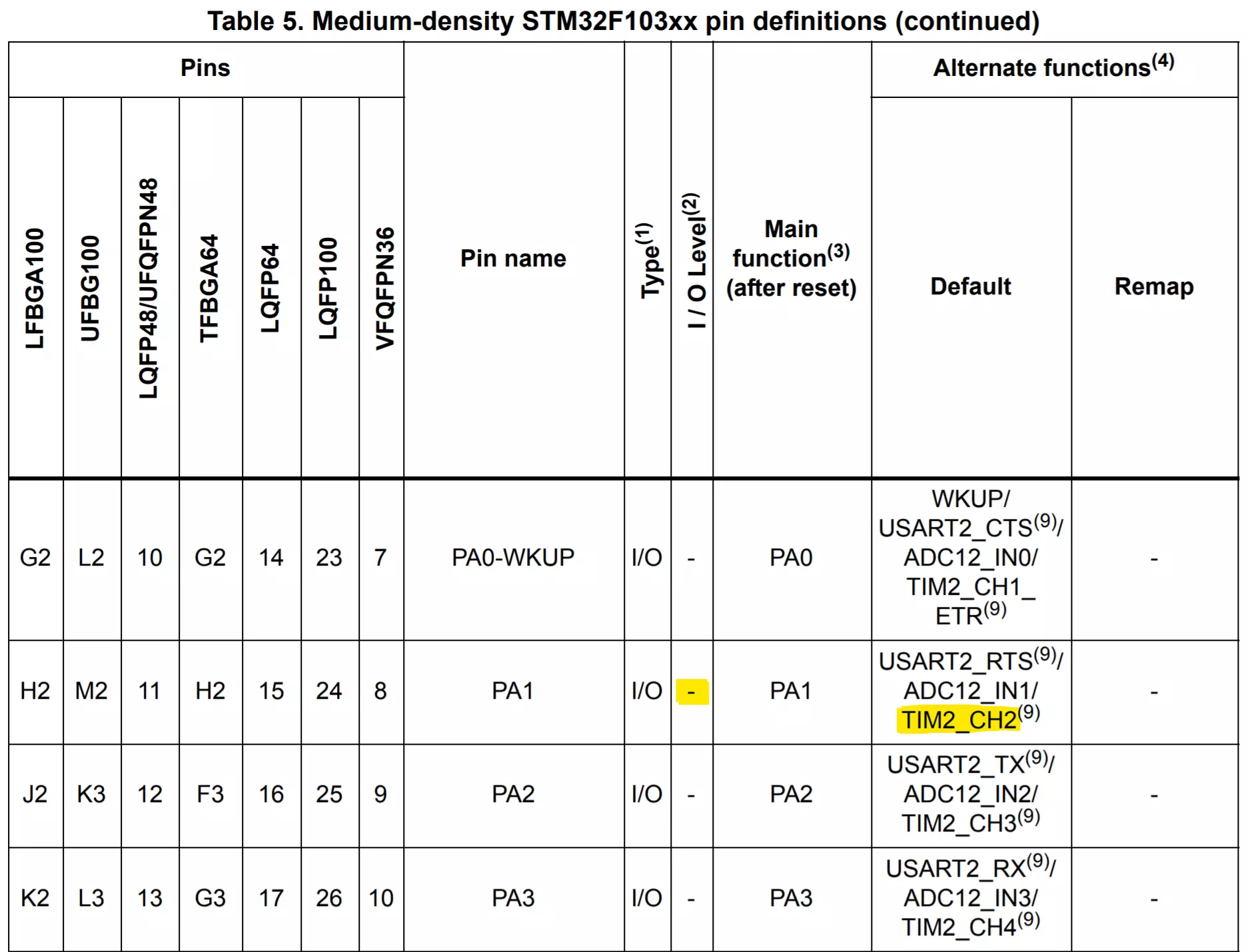 Пин таймера без толерантности Пин таймера без толерантности
