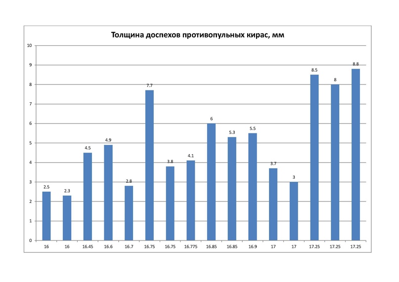 Сантиметр брони на человеке - это прекрасно