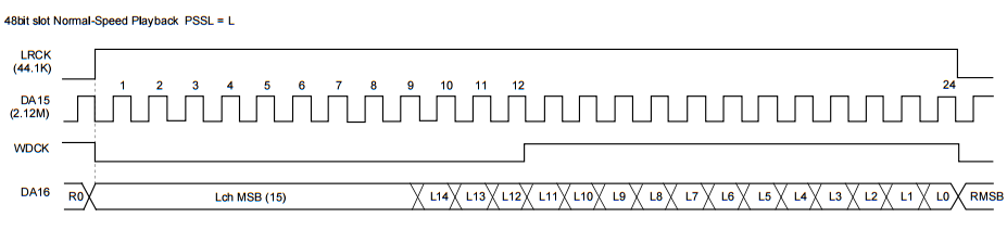 Эмулятор CD-Rom для SonyPlaystation который я писал больше десяти лет. Часть 1 - 6 Эмулятор CD-Rom для SonyPlaystation который я писал больше десяти лет. Часть 1 - 6