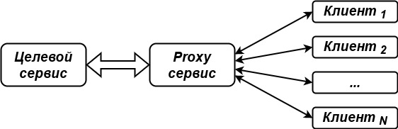PProto: бинарный rpc протокол для Qt framework (часть 2) - 3