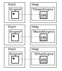 Концепция умного указателя static ptr&lt;T&gt; в C++