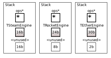 Концепция умного указателя static ptr&lt;T&gt; в C++