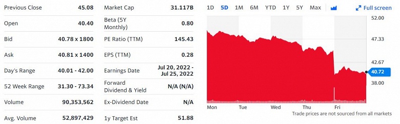 Юристы Twitter обвинили Илона Маска в нарушении соглашения о неразглашении информации - 2 Юристы Twitter обвинили Илона Маска в нарушении соглашения о неразглашении информации