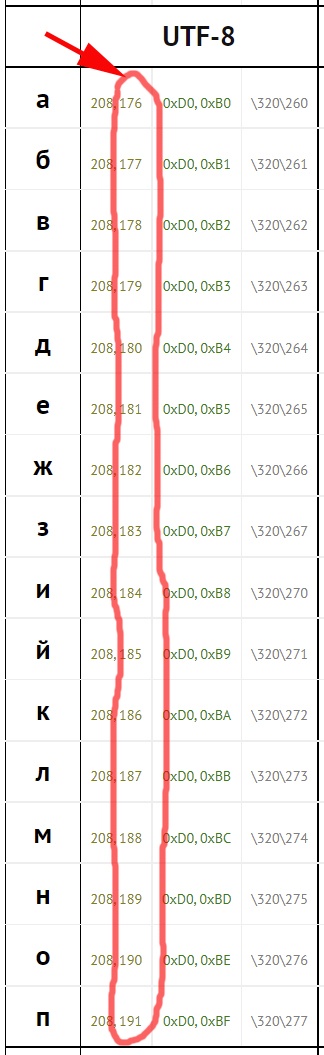 Пишем свою библиотеку для I2C OLED микродисплея 128х32px - 8 Пишем свою библиотеку для I2C OLED микродисплея 128х32px - 8