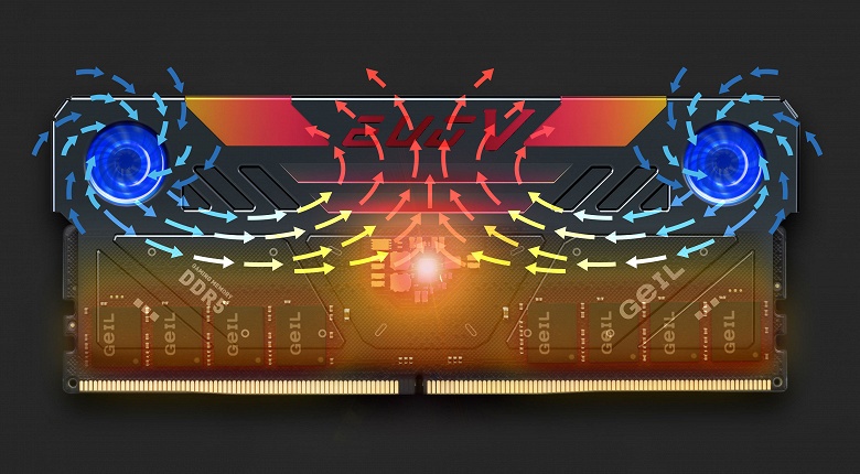 Два вентилятора, подсветка, частота до 6,6 ГГц, объём до 64 ГБ. Представлена оперативная память Geil EVO V DDR5 RGB Hardcore Gaming Memory