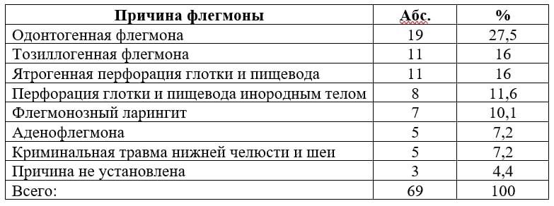 История очень терпеливого пациента, который чуть не умер прямо у нас в кабинете - 9