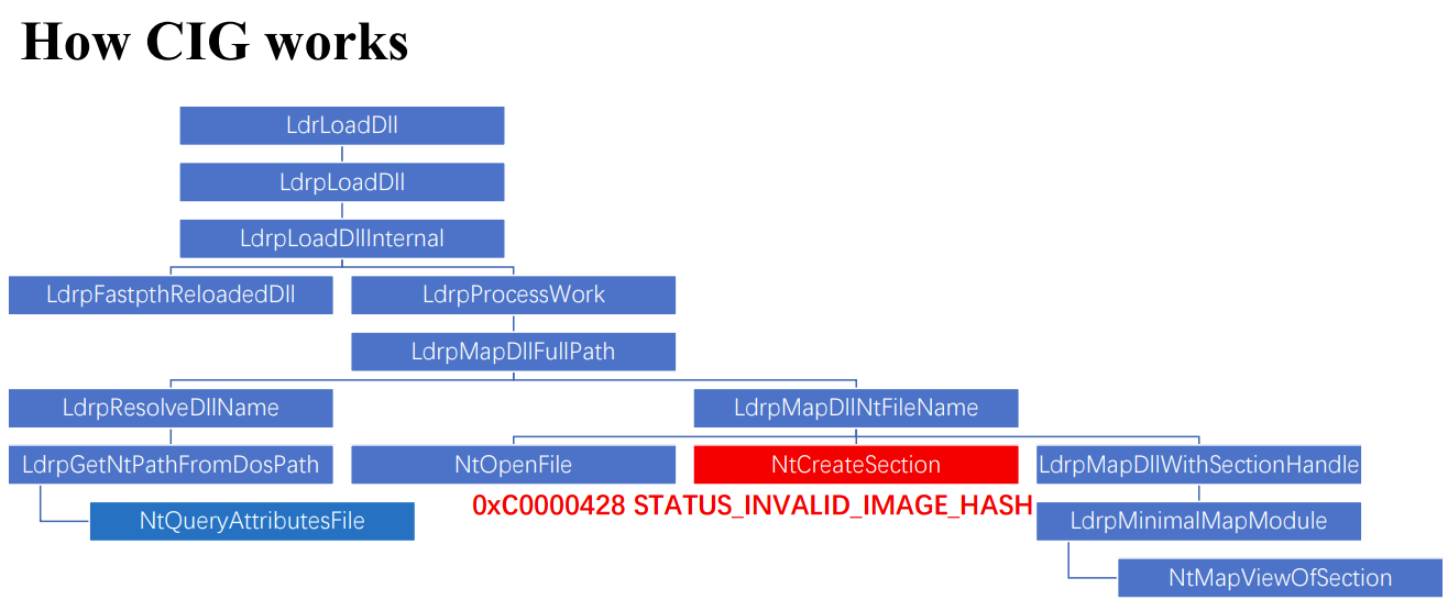 Windows Chrome: Исправляем задержку звука по Bluetooth - 8 Windows Chrome: Исправляем задержку звука по Bluetooth - 8