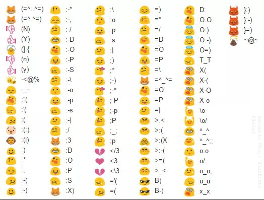 Смайлики: как тексты в интернете обрели эмоции - 7 Смайлики: как тексты в интернете обрели эмоции - 7