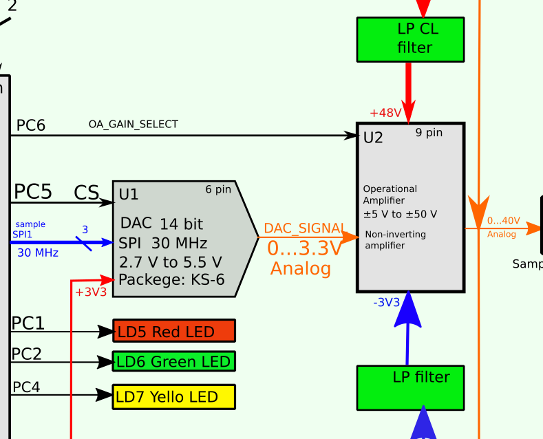 28 Атрибутов Хорошей Блок-Схемы для PCB - 10