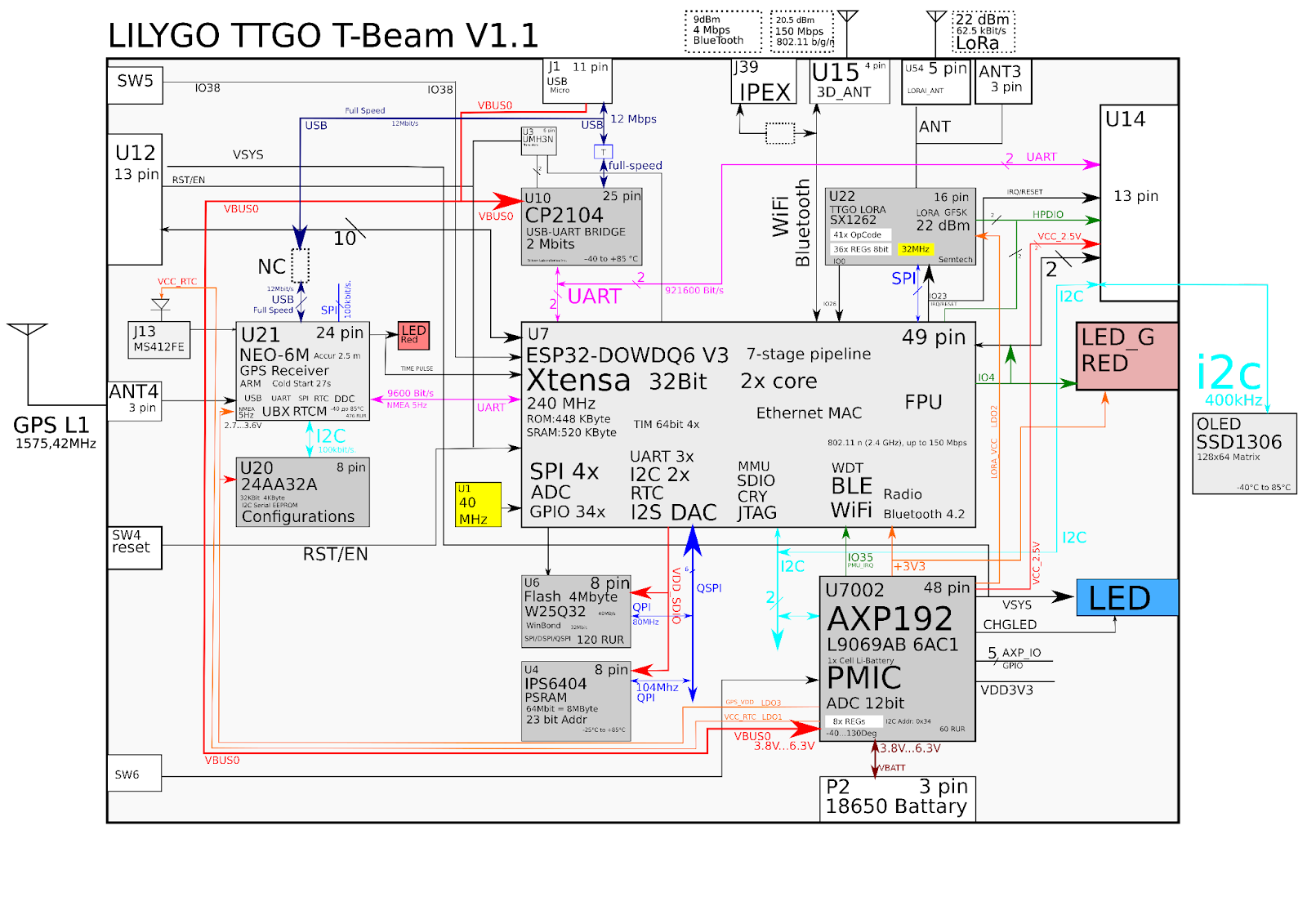 28 Атрибутов Хорошей Блок-Схемы для PCB - 11