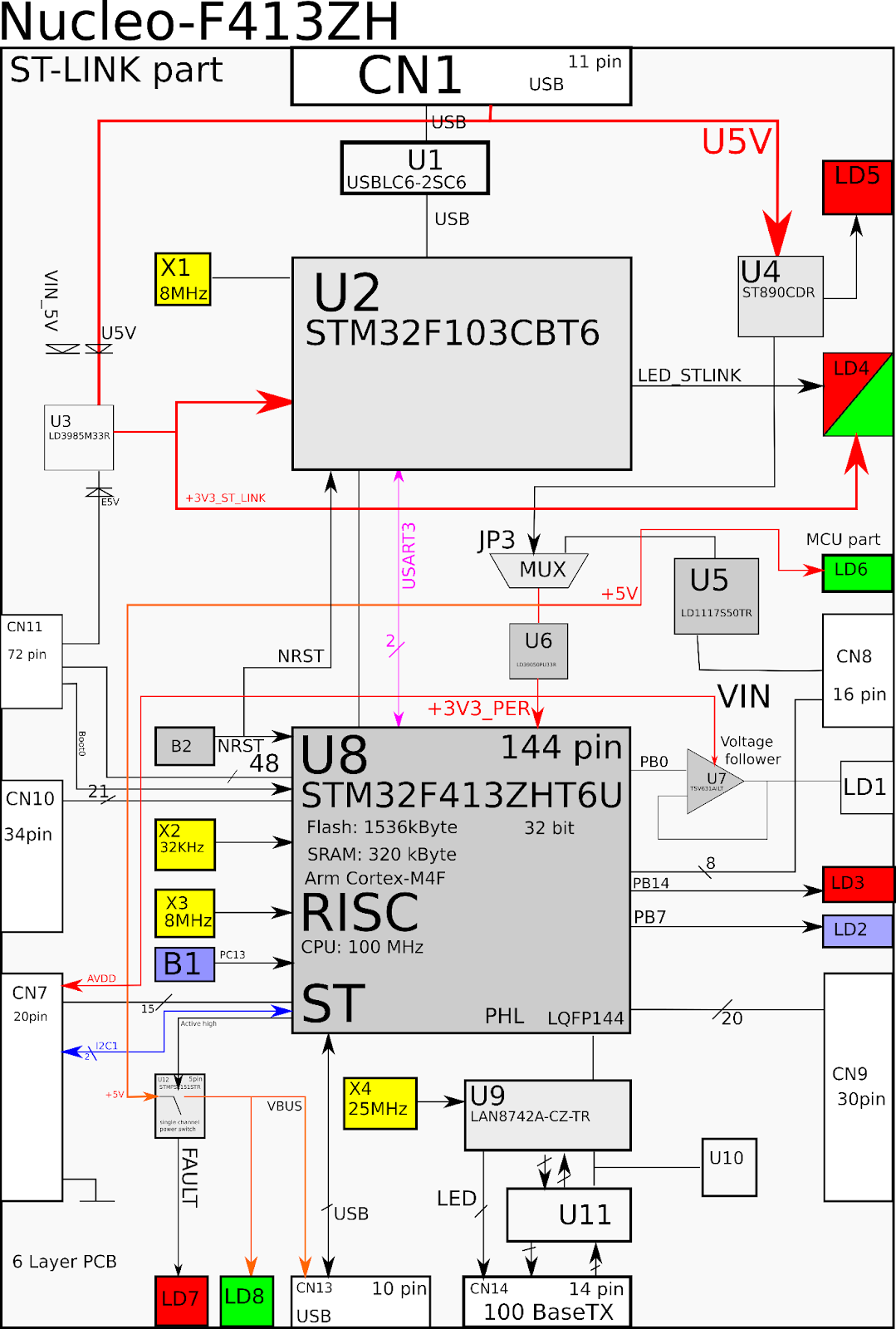 28 Атрибутов Хорошей Блок-Схемы для PCB - 12