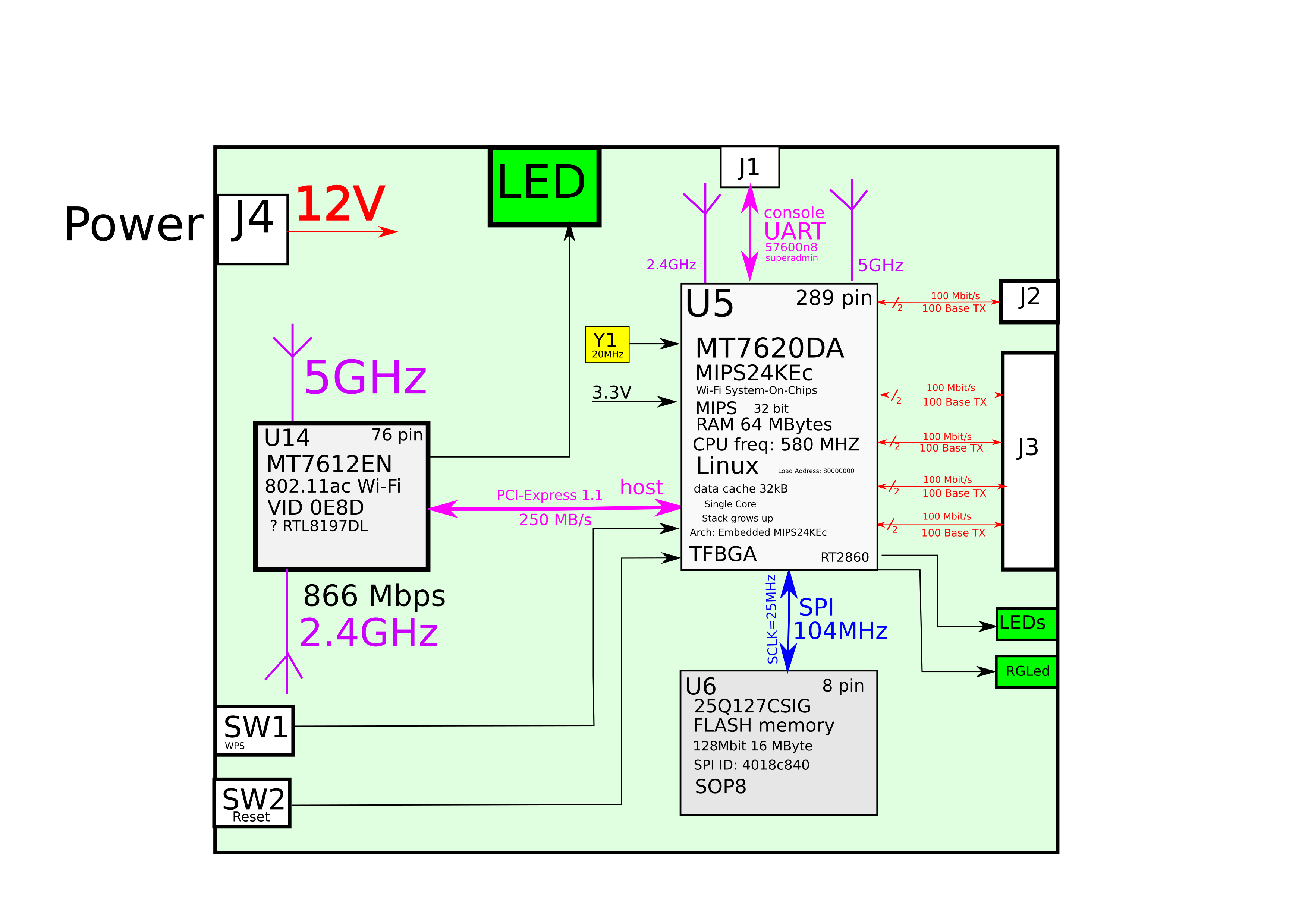 28 Атрибутов Хорошей Блок-Схемы для PCB - 13