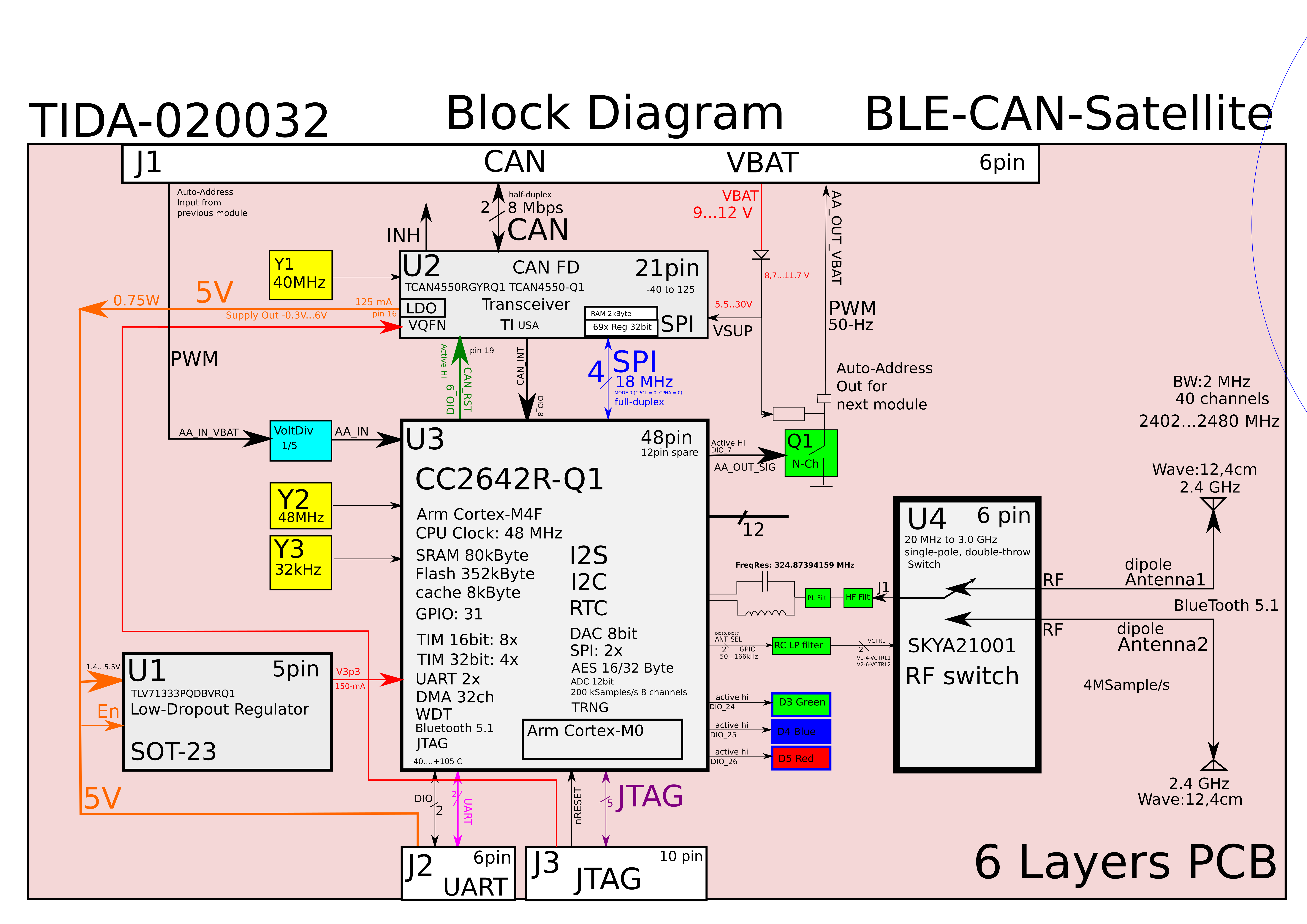 28 Атрибутов Хорошей Блок-Схемы для PCB - 14