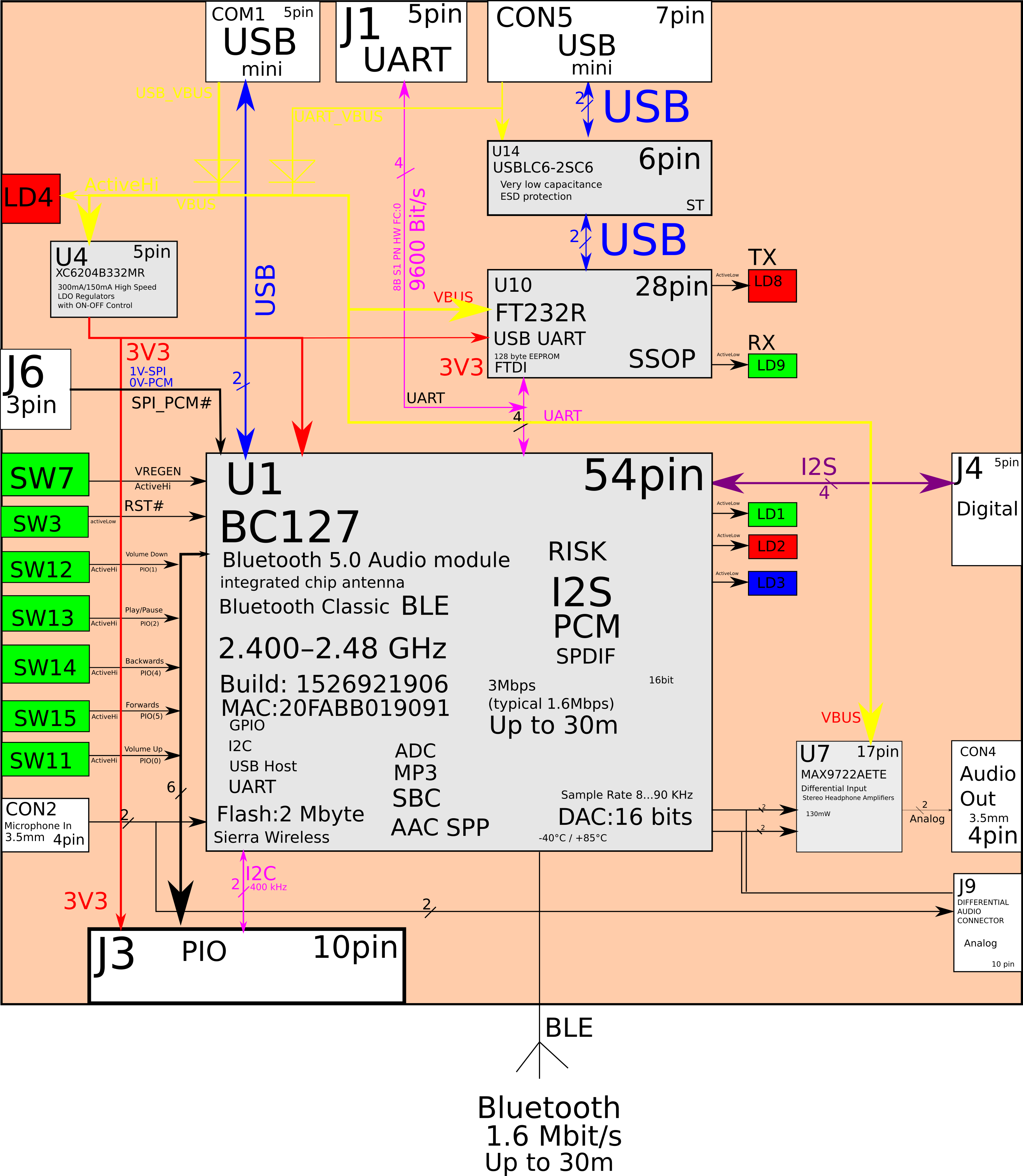 28 Атрибутов Хорошей Блок-Схемы для PCB - 3