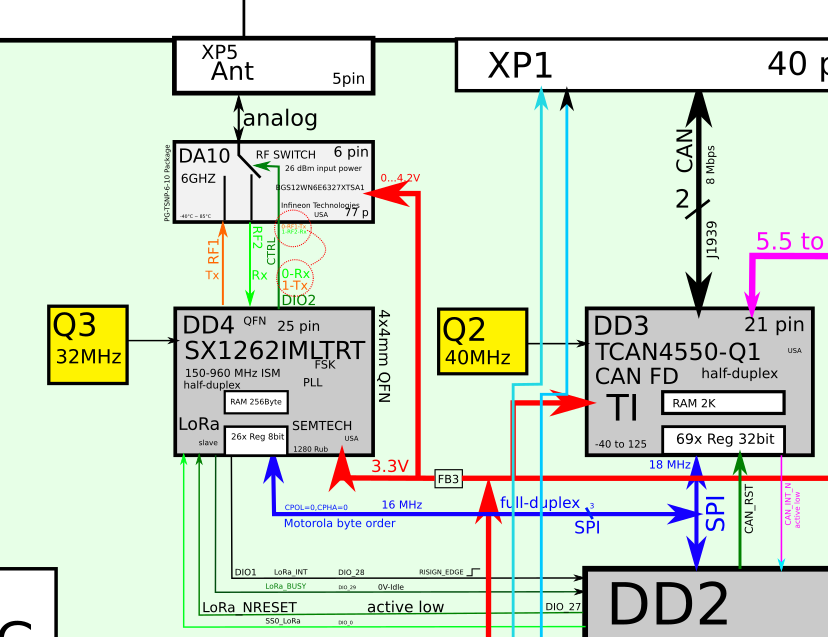 28 Атрибутов Хорошей Блок-Схемы для PCB - 9