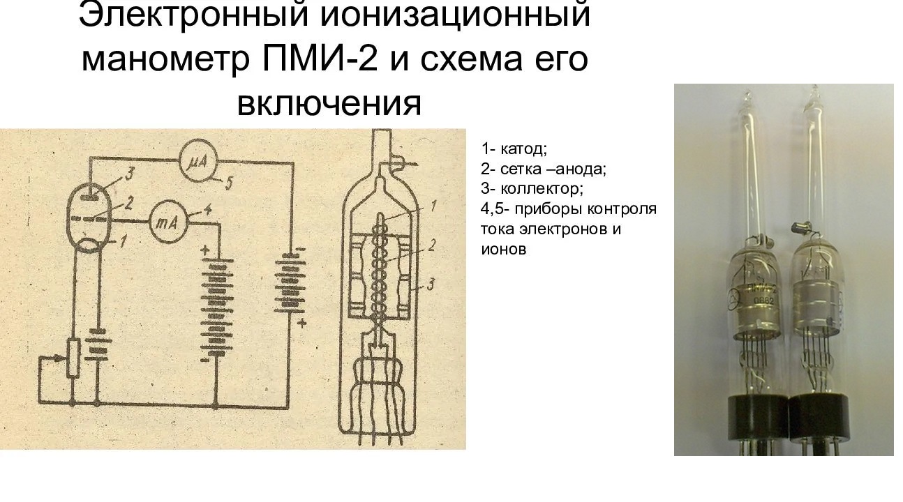 Классический манометрический ионизационный датчик типа ПМИ-2