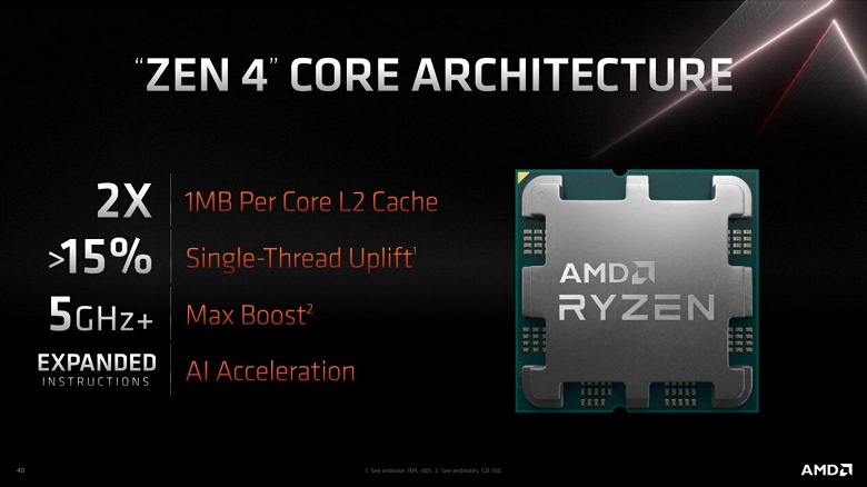 AMD и тут догоняет Intel. Компания показала CPU Ryzen 7000, работающий на частоте 5,5 ГГц