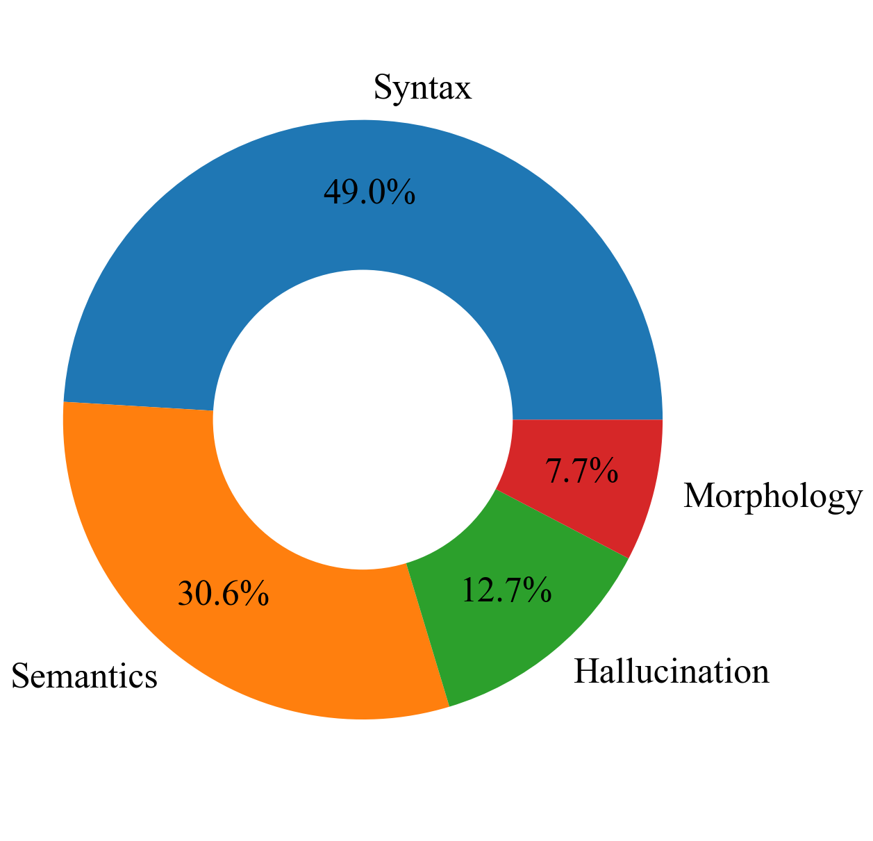 Насколько естественен естественный язык? Представляем датасет RuCoLA - 4 Насколько естественен естественный язык? Представляем датасет RuCoLA - 4